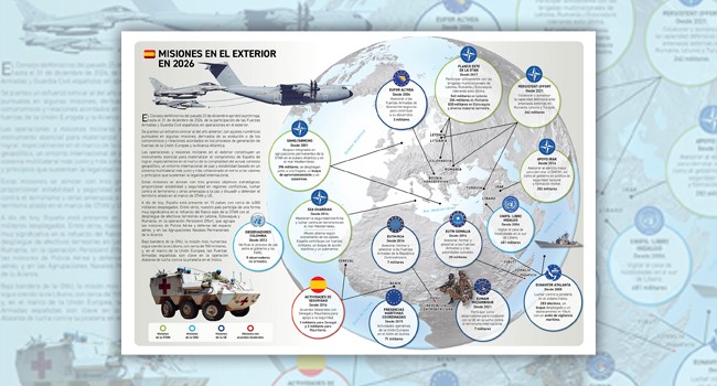 El Gobierno ha vuelto a prorrogar, hasta el 31 de diciembre de 2026, la participación de las Fuerzas Armadas y la Guardia Civil españolas en operac...